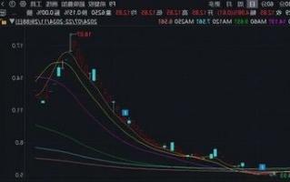 注意！这只ST热门股，除权后股价可能下调约50%